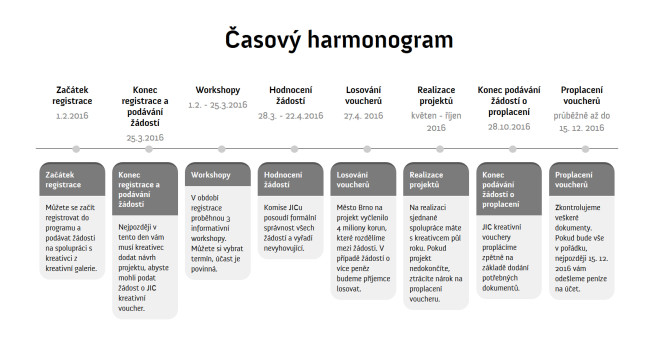 jic voucher harmonogram